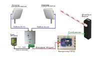 Комплект - Двухканальный считыватель RFID меток и две антенны