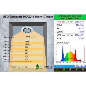 Фитолампа UFO SMD 50 Watt (спектр на выбор)